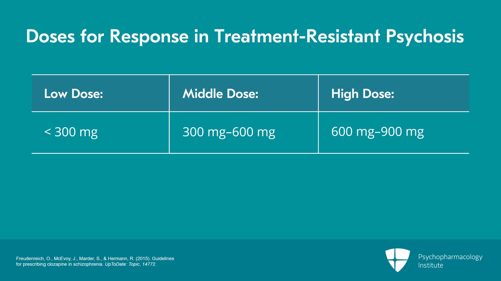 Initiating and Optimizing Clozapine | Psychopharmacology Institute